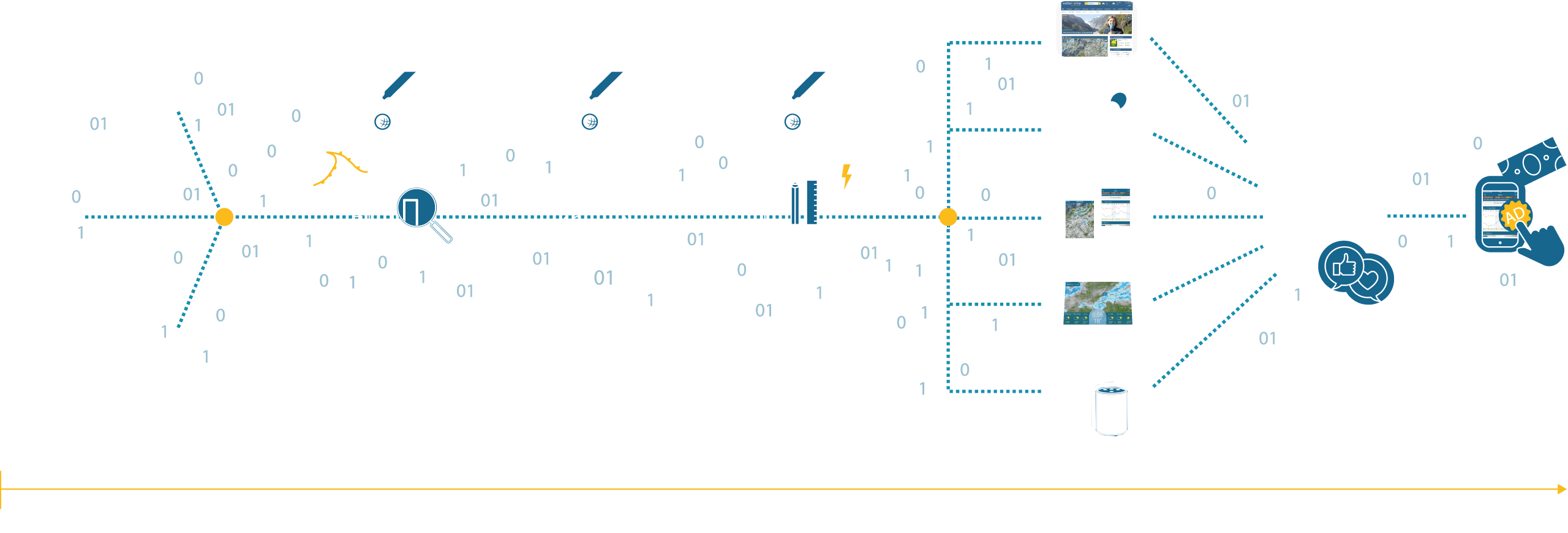 Wertschöpfungskette